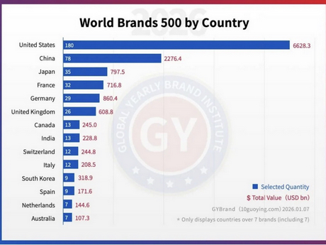 SANY Once Again Named to 2026 World's 500 Most Influential Brands