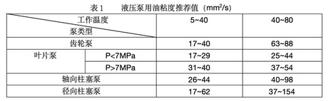Guide to Selecting Hydraulic Fluid for Construction Machinery Guide to Selecting Hydraulic Fluid for Construction Machinery